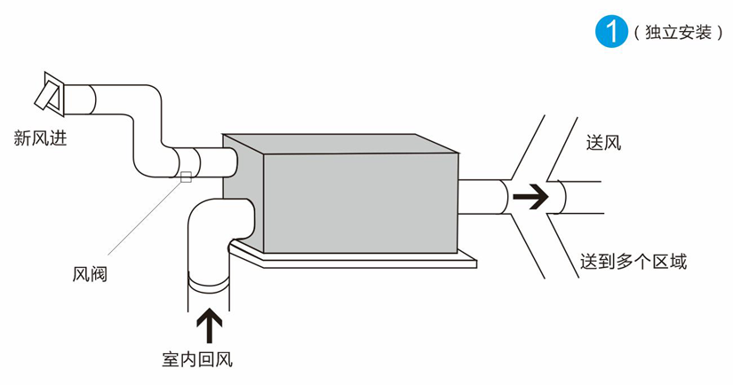 家用全屋新風(fēng)除濕機結(jié)構(gòu)圖