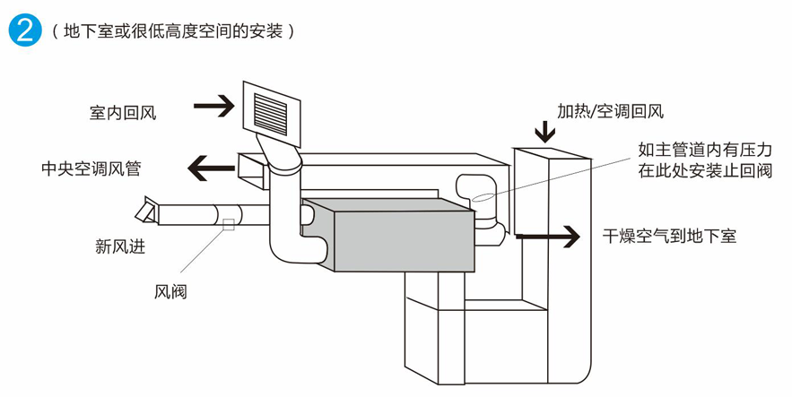家用全屋新風(fēng)除濕機結(jié)構(gòu)圖