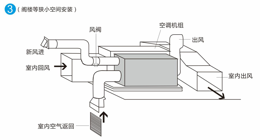 家用全屋新風(fēng)除濕機結(jié)構(gòu)圖