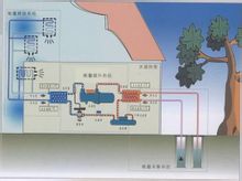泳池除濕機(jī) 